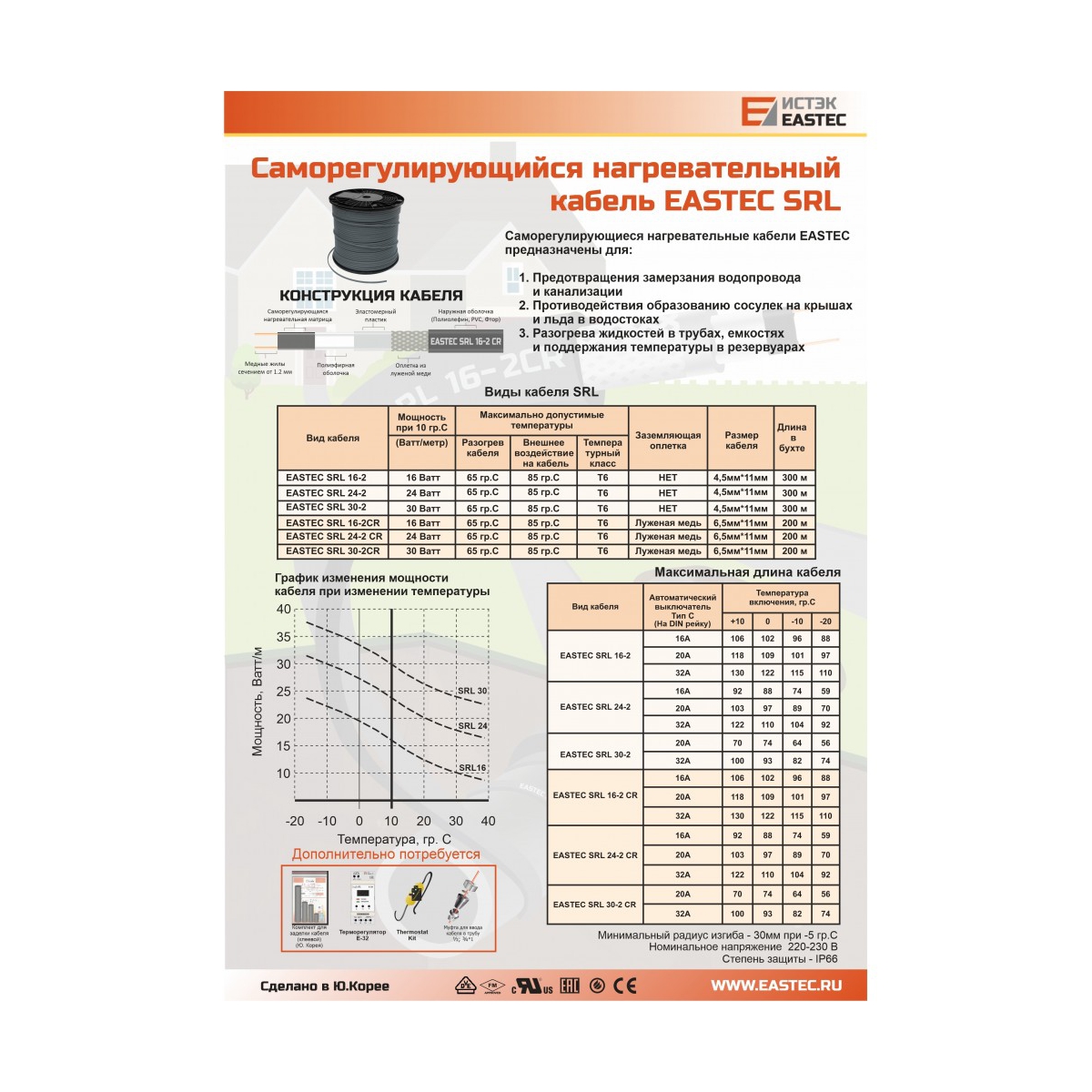 EASTEC SRL 30-2 M=30W (300м/рул.),греющий кабель без оплетки – купить в  интернет-магазине «Невский-Форт»